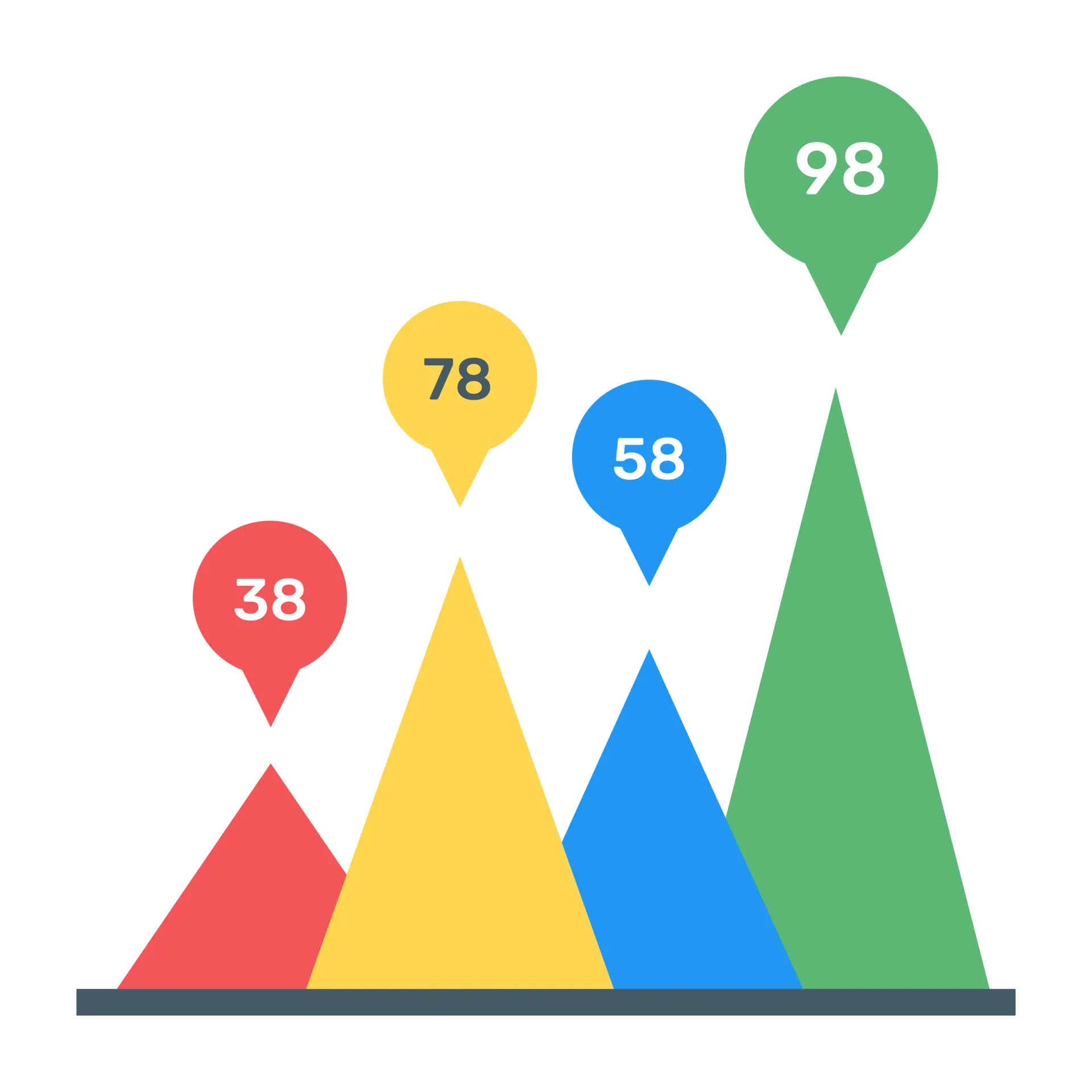 Professionelle SEO Beratung für bessere Performance