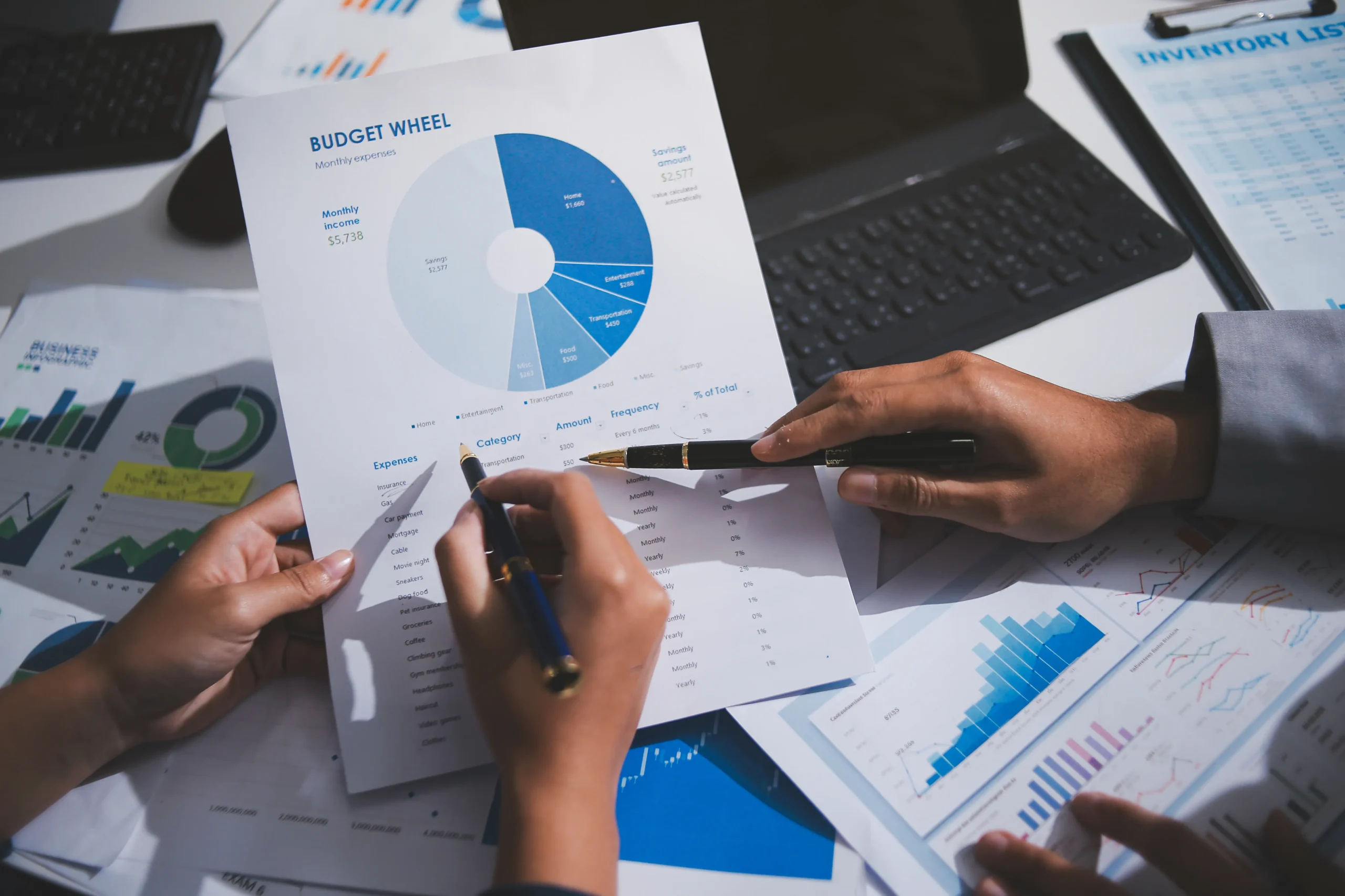 Bing Ads Budget nach Performance optimieren