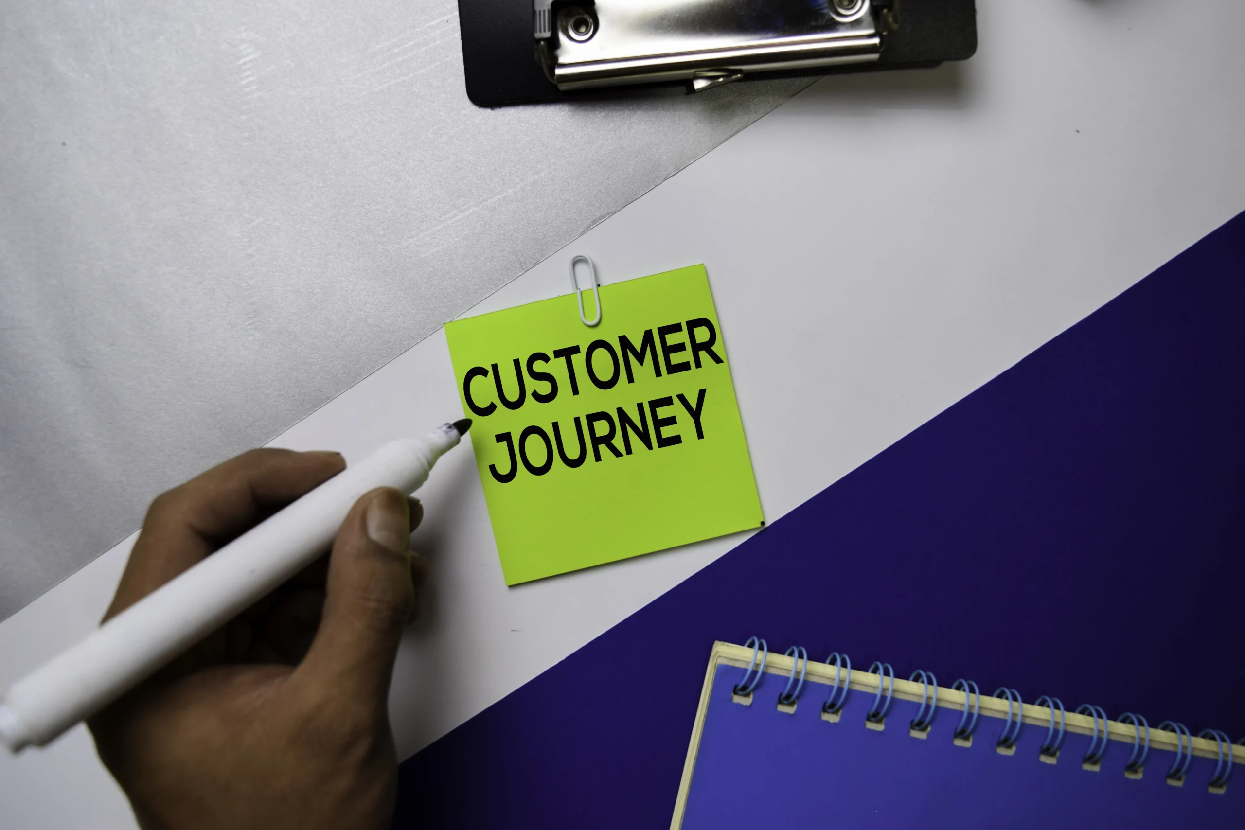 Analyse der Customer Journey und des Nutzerverhaltens
