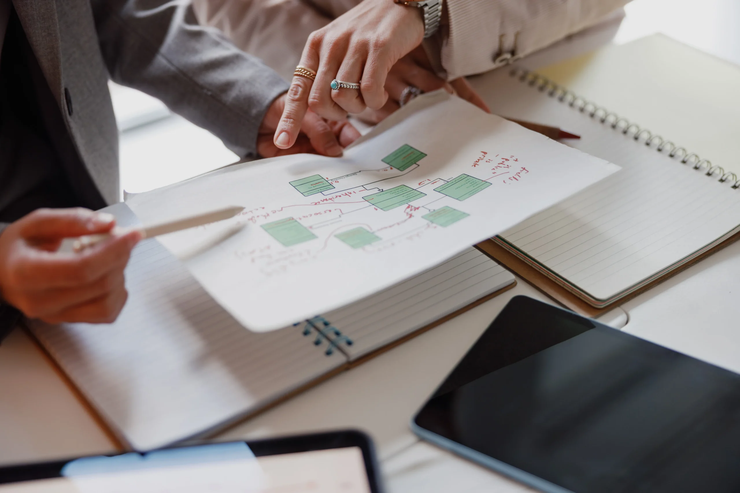 Strategische Planung der Conversion Optimierung